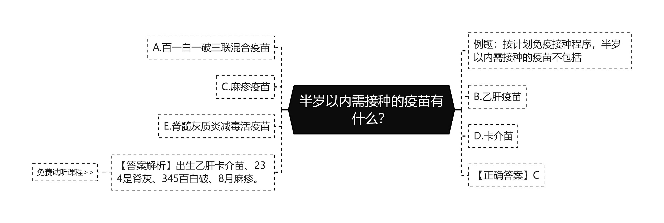 半岁以内需接种的疫苗有什么？