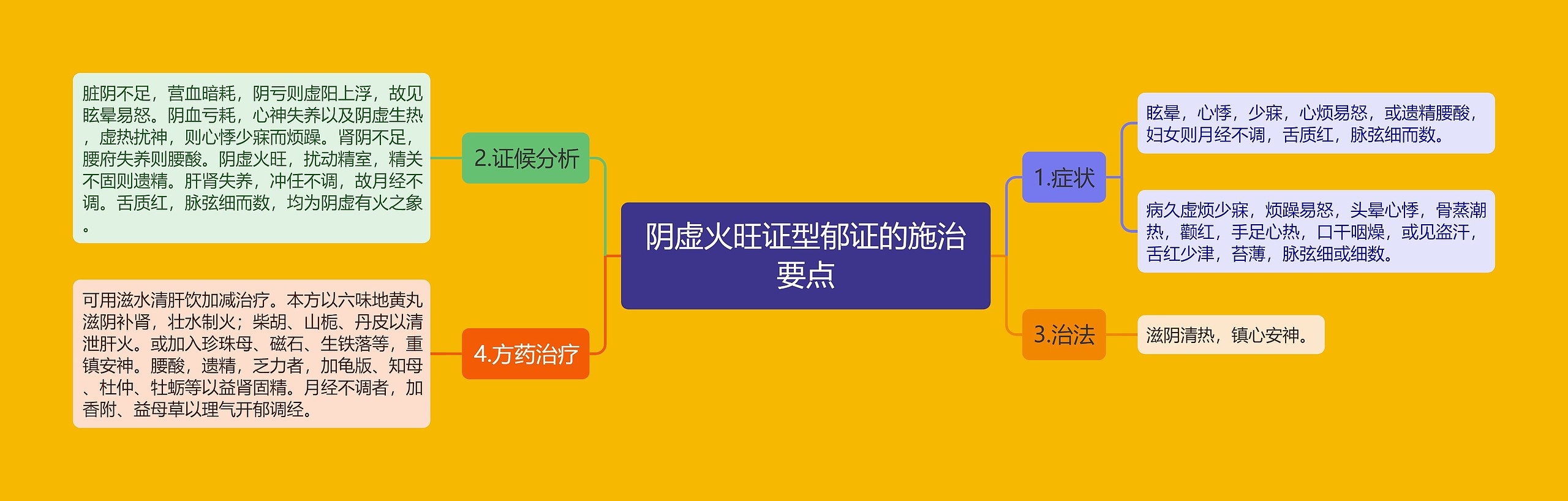 阴虚火旺证型郁证的施治要点 阴虚火旺证型郁证的施治要点
