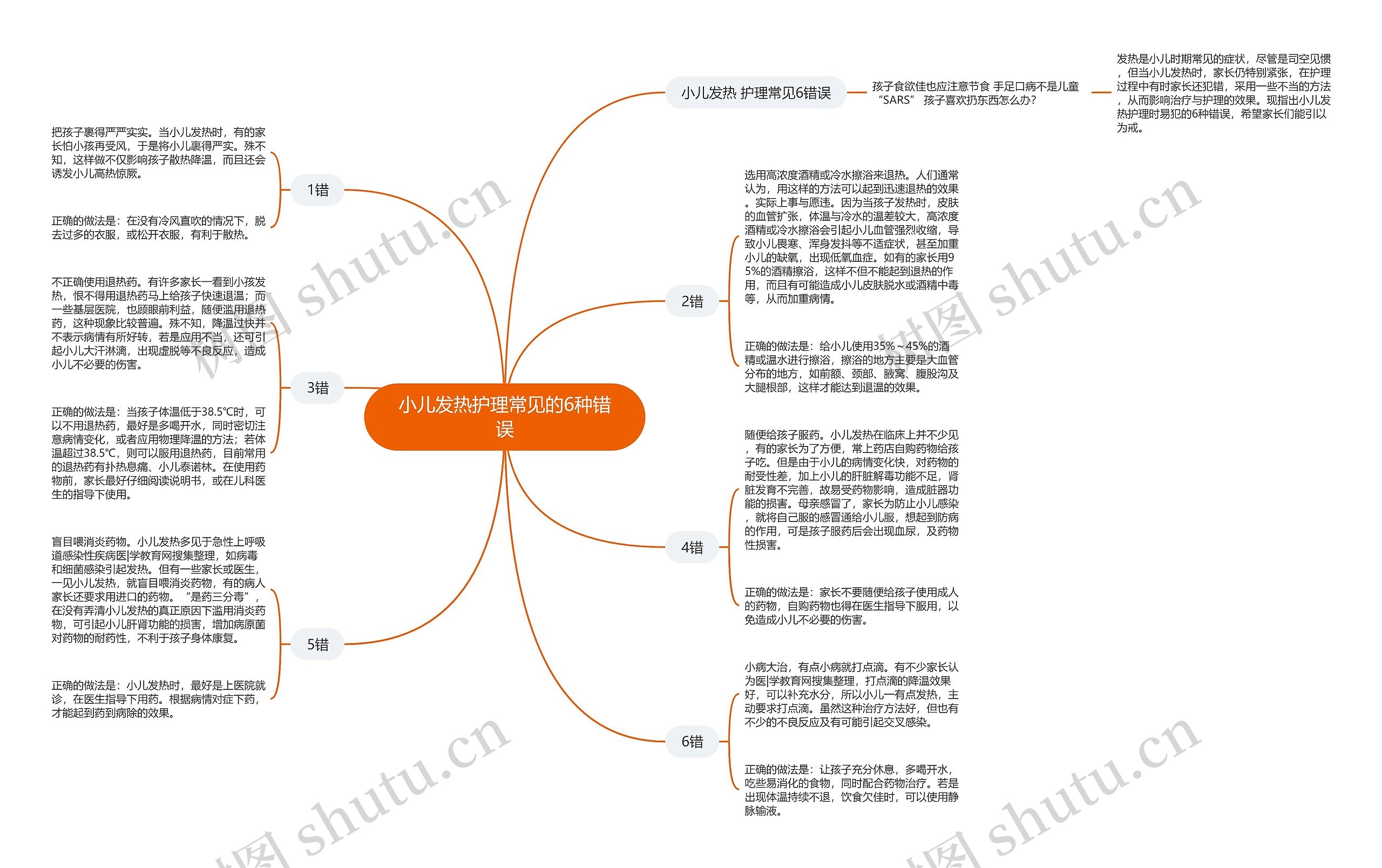 小儿发热护理常见的6种错误 小儿发热护理常见的6种错误
