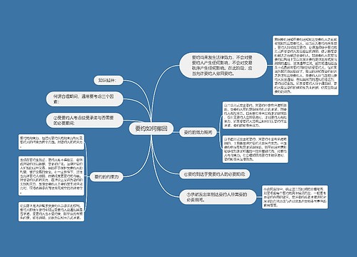 要约如何撤回