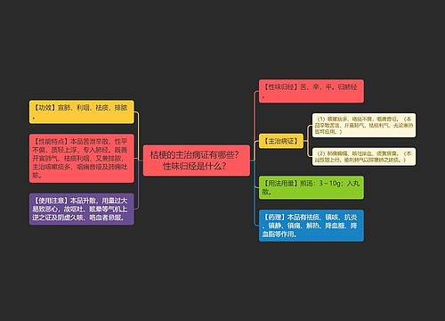 桔梗的主治病证有哪些？性味归经是什么？