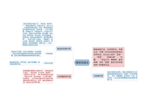 唾液保健法