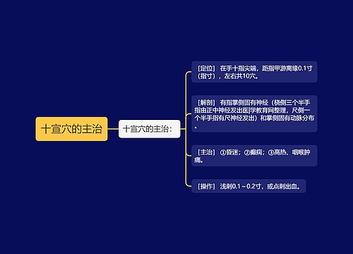 十宣穴的主治