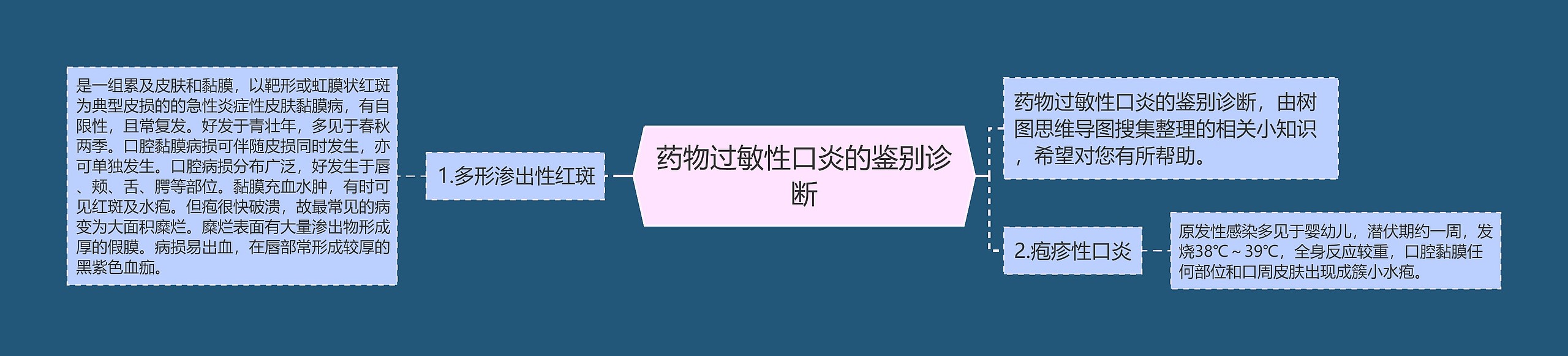 药物过敏性口炎的鉴别诊断 药物过敏性口炎的鉴别诊断