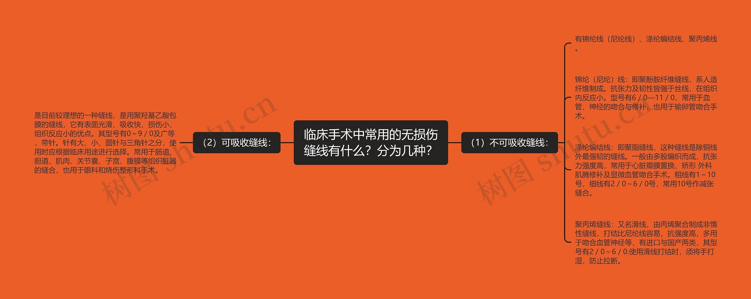 临床手术中常用的无损伤缝线有什么?分为几种? 临床手术中常用的无损伤缝线有什么?分为几种?