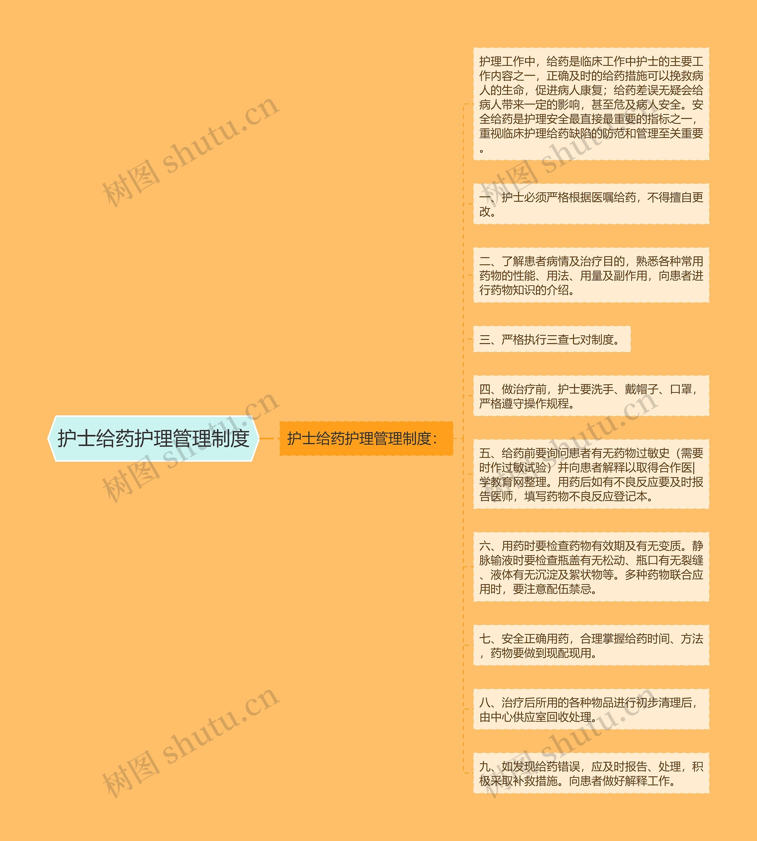 护士给药护理管理制度 护士给药护理管理制度