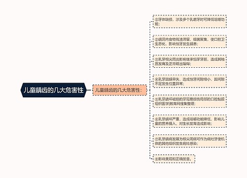 儿童龋齿的几大危害性