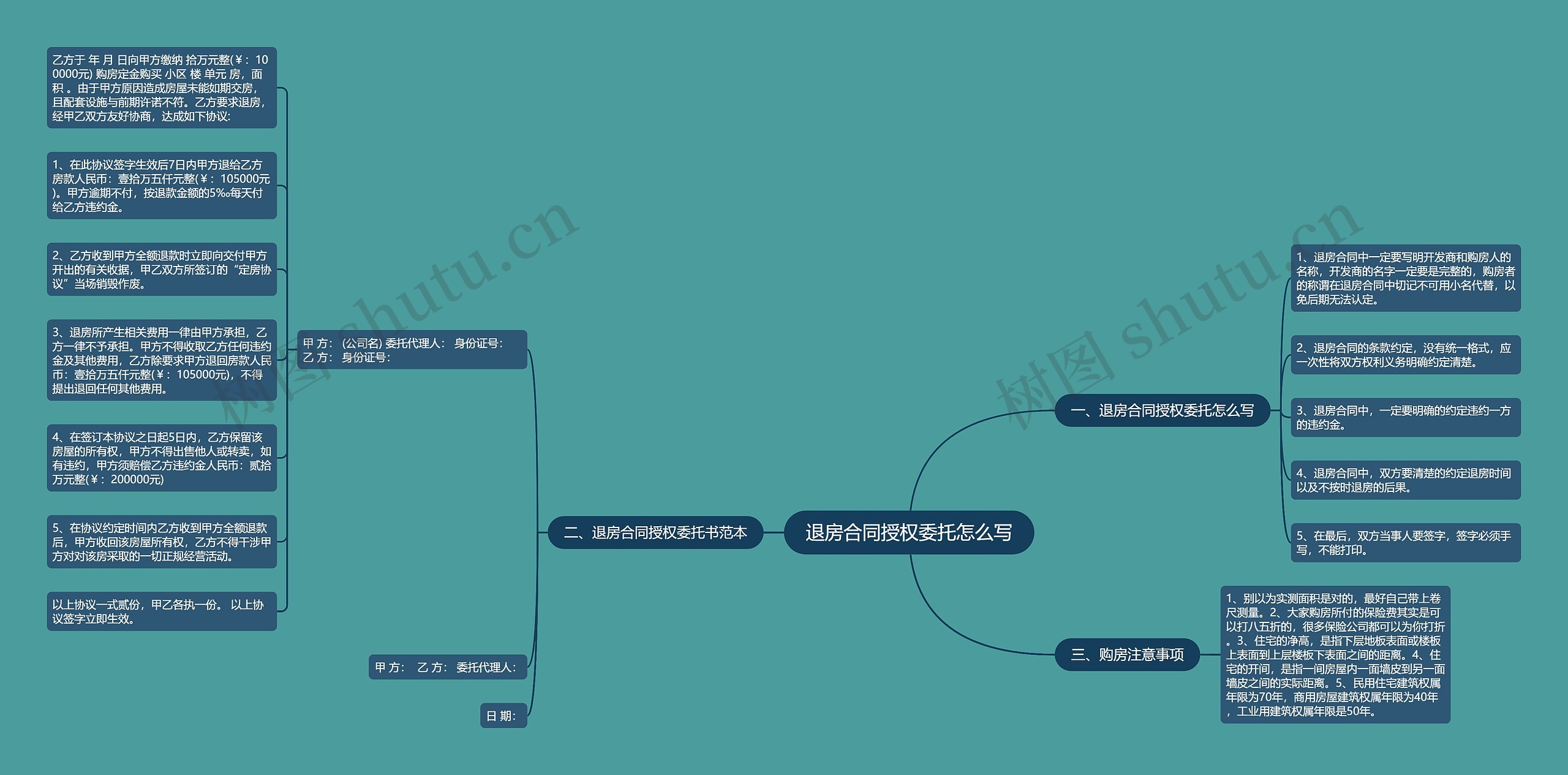 退房合同授权委托怎么写思维导图