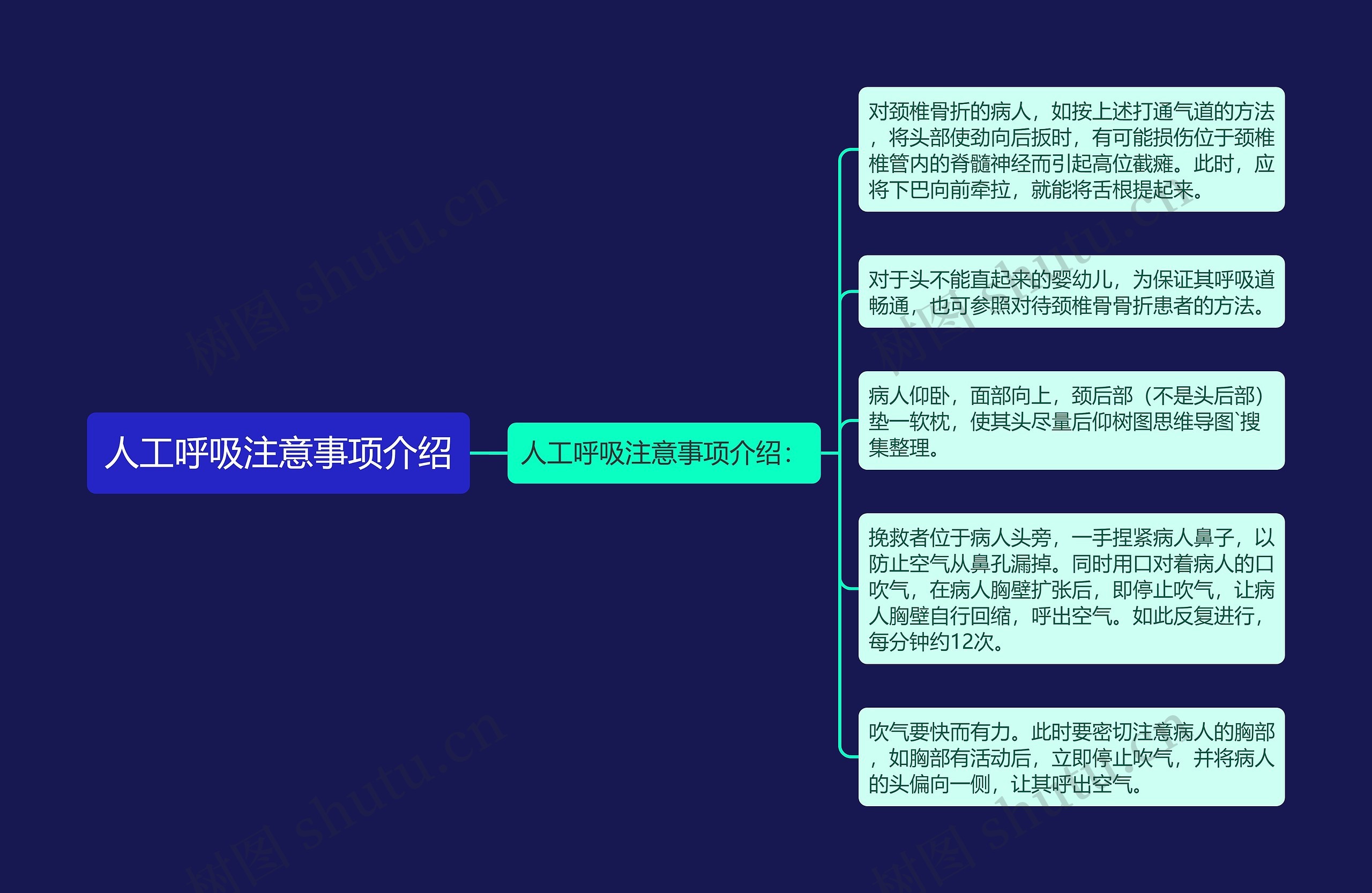 人工呼吸注意事项介绍思维导图