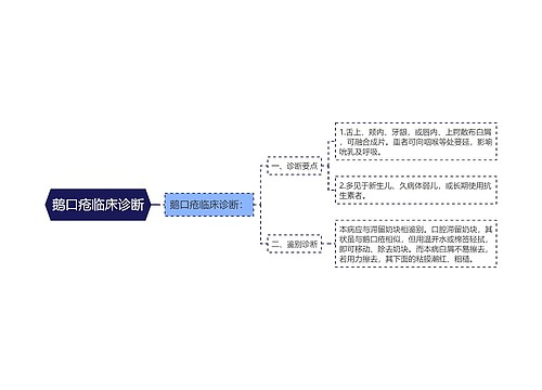 鹅口疮临床诊断