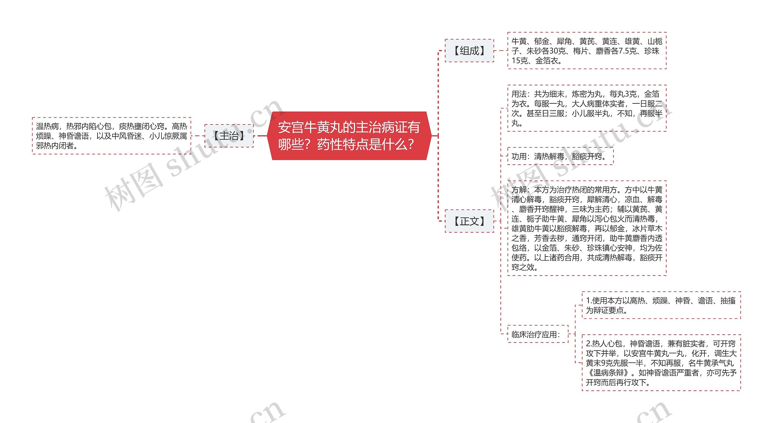 安宫牛黄丸的主治病证有哪些？药性特点是什么？