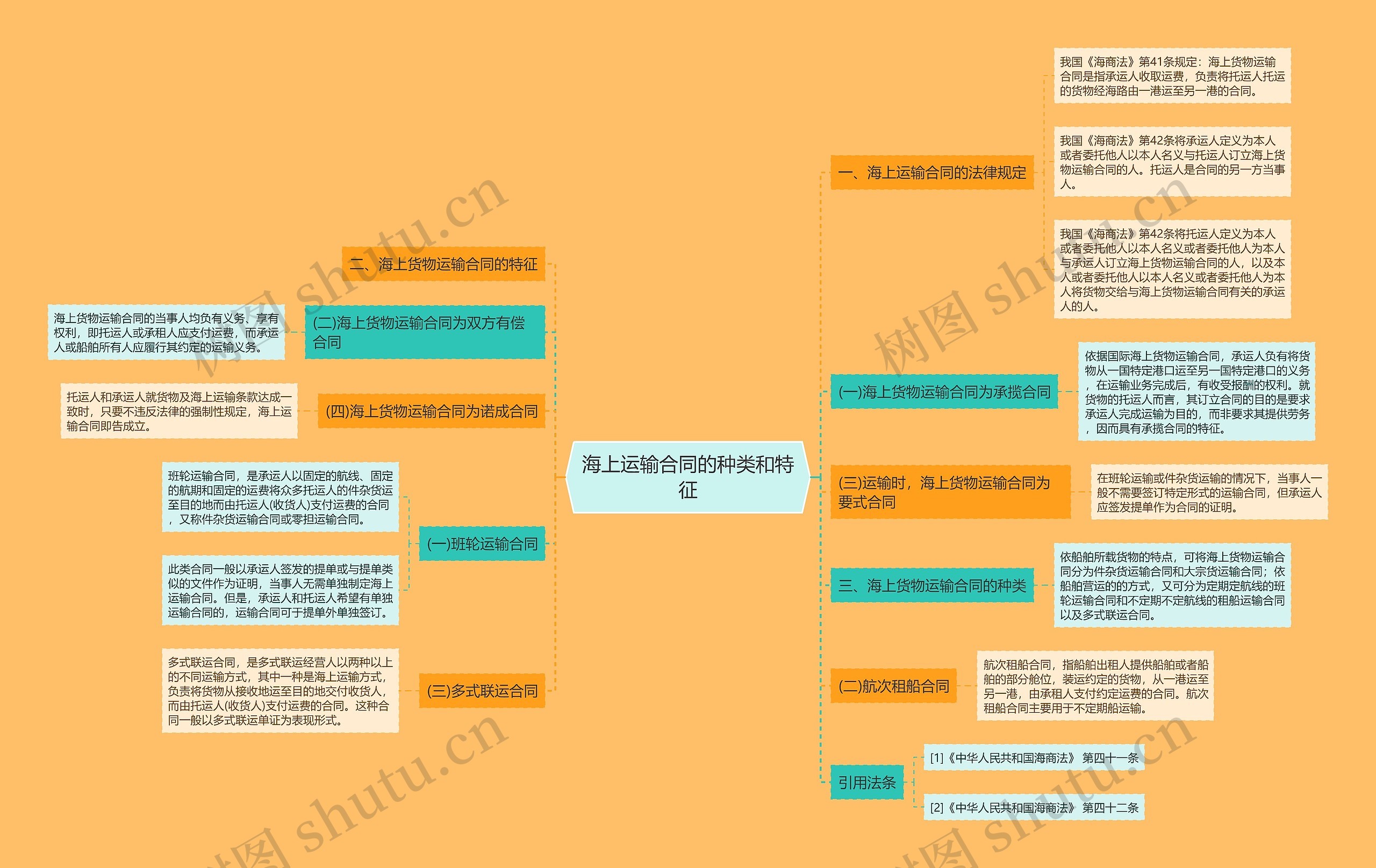 海上运输合同的种类和特征 海上运输合同的种类和特征
