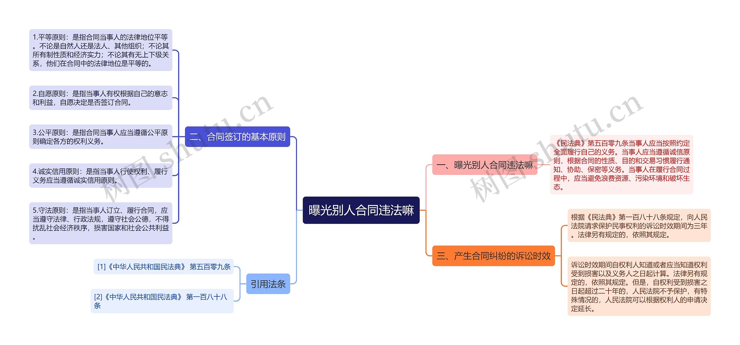 曝光别人合同违法嘛