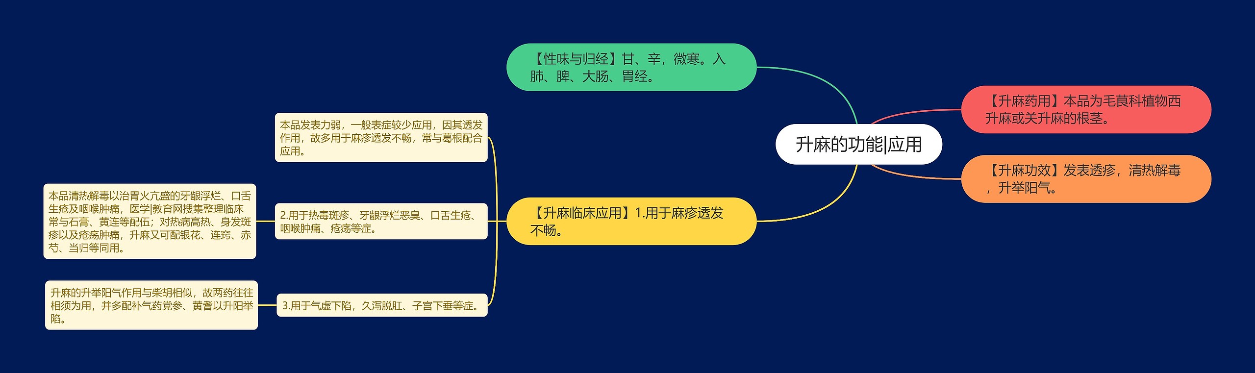 升麻的功能|应用 升麻的功能|应用