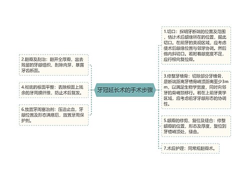 牙冠延长术的手术步骤