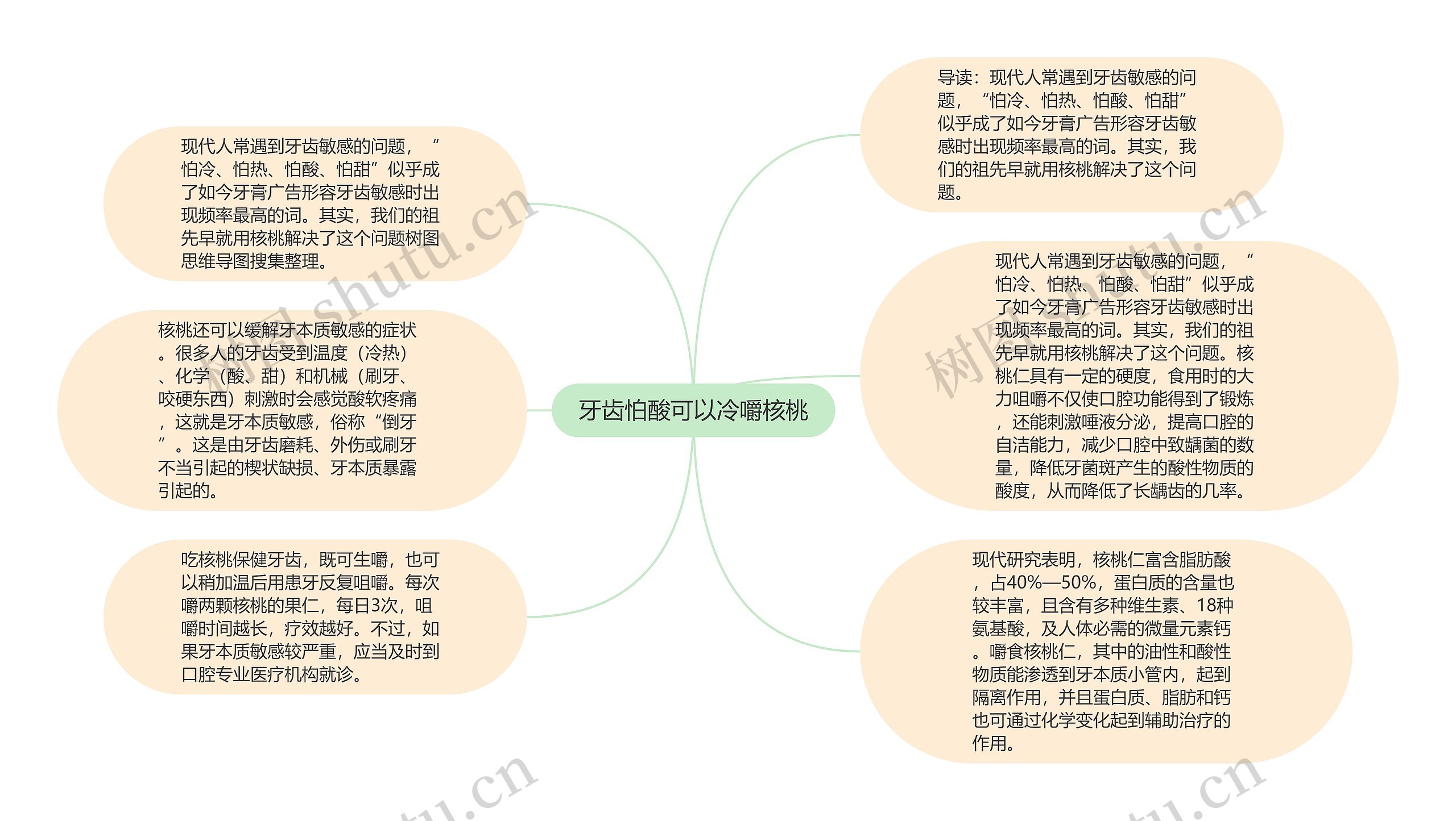 牙齿怕酸可以冷嚼核桃思维导图