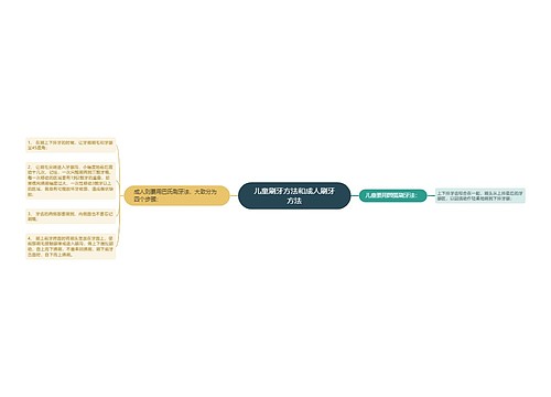 儿童刷牙方法和成人刷牙方法