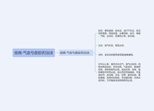 痉病-气血亏虚症状|治法