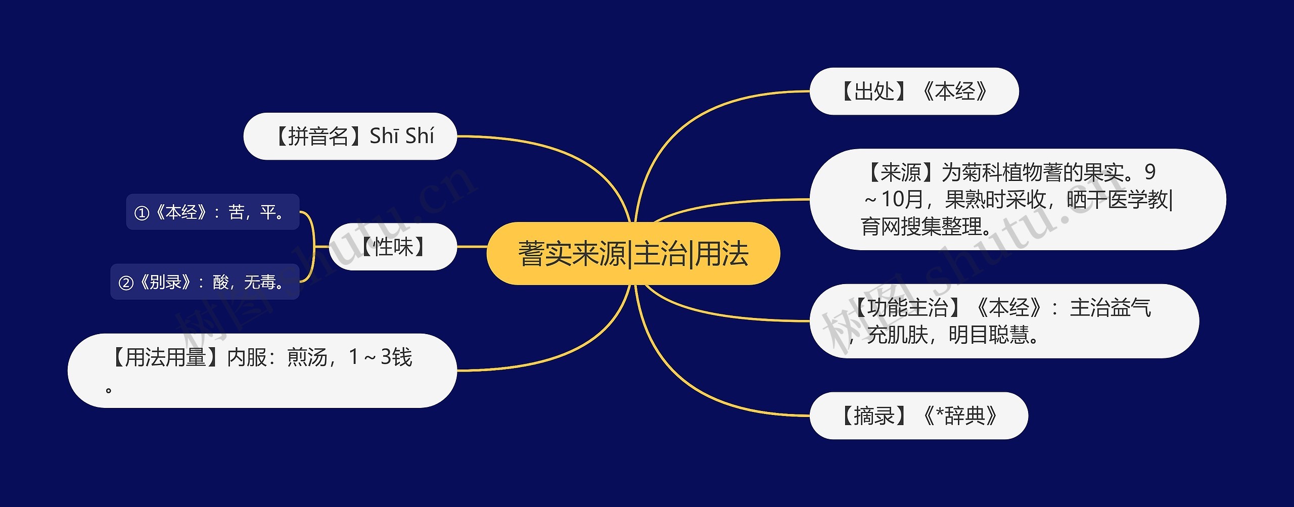 蓍实来源|主治|用法