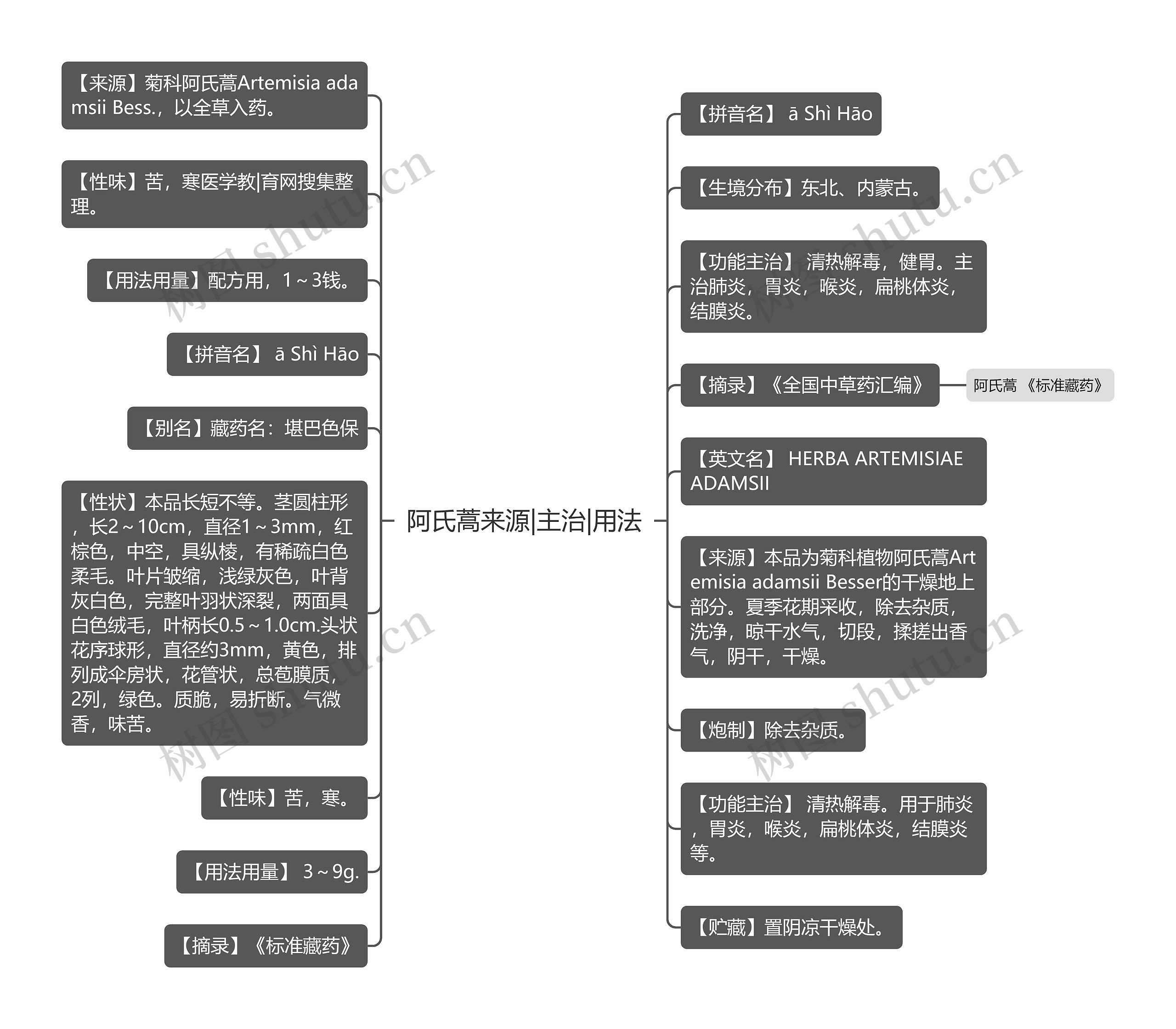 阿氏蒿来源|主治|用法