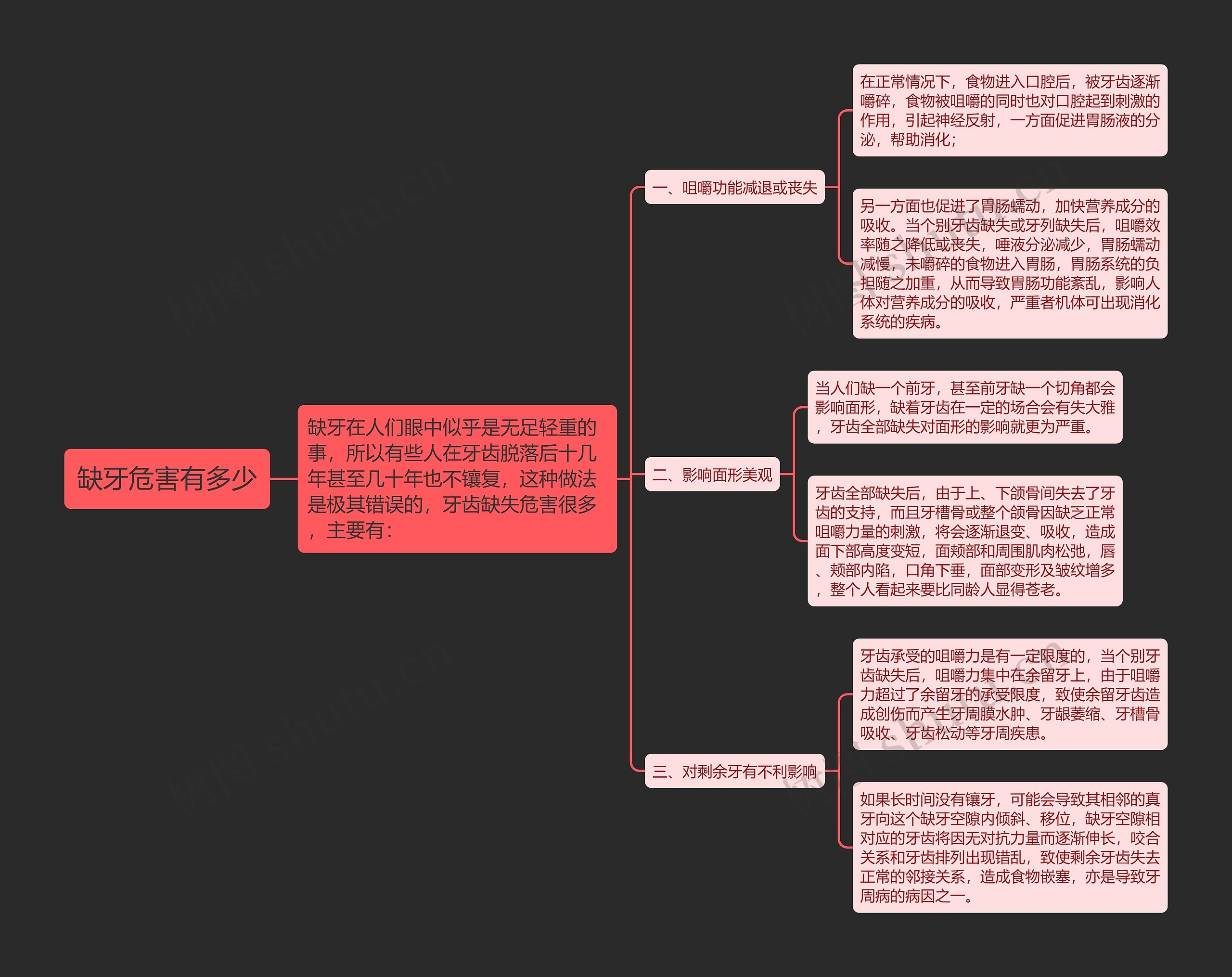 缺牙危害有多少