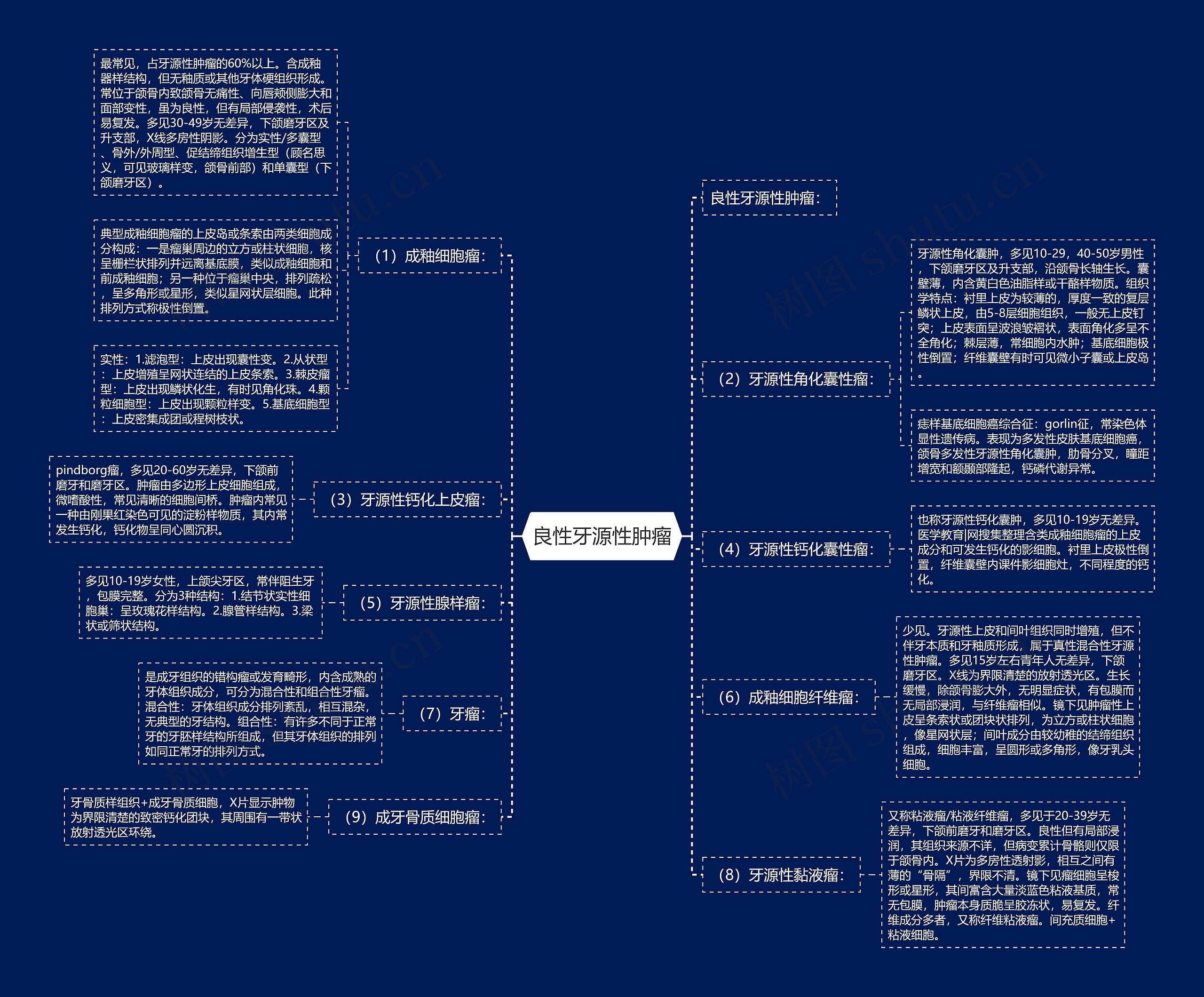 良性牙源性肿瘤 良性牙源性肿瘤