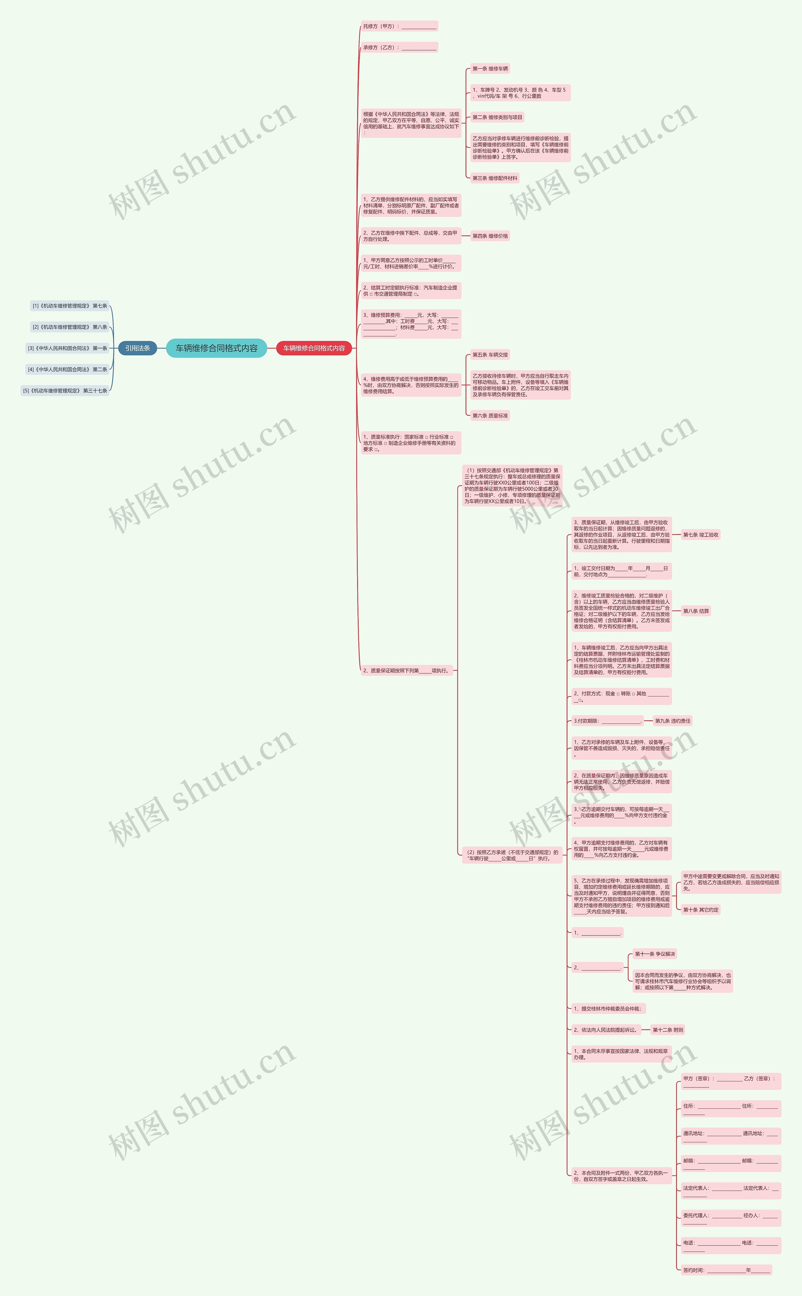 车辆维修合同格式内容思维导图