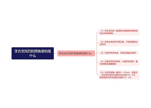 牙合支托凹的预备原则是什么