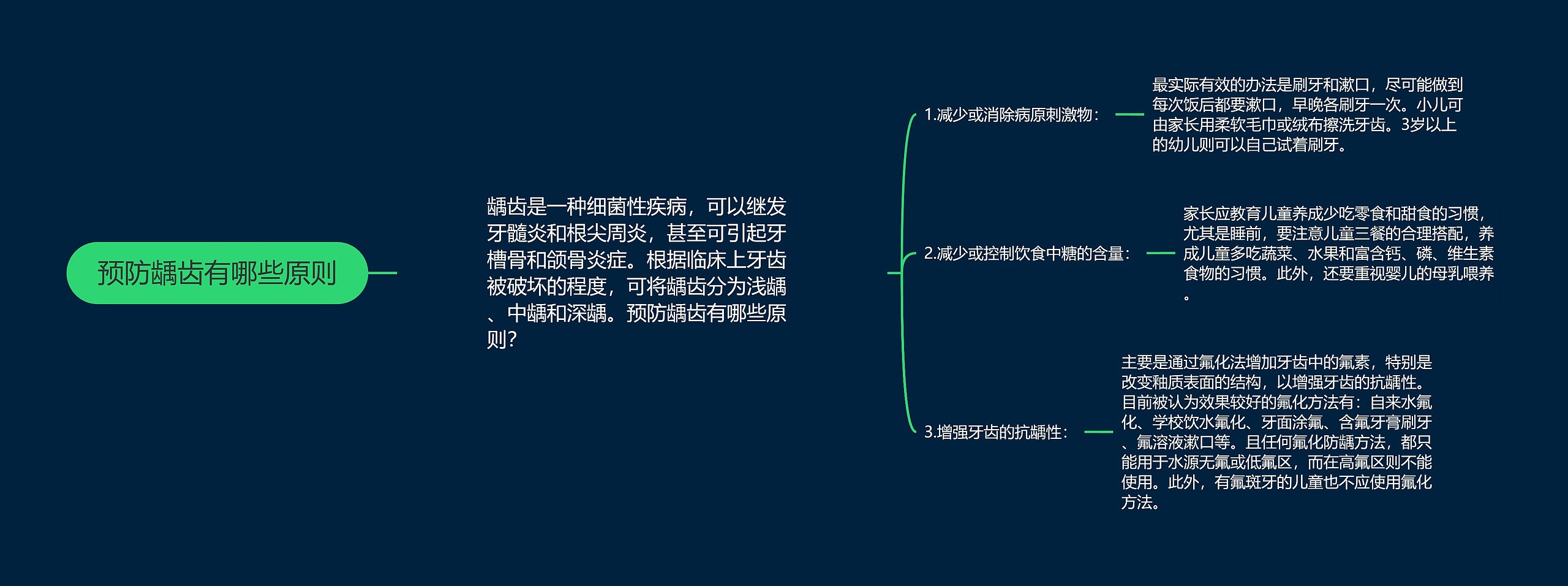 预防龋齿有哪些原则