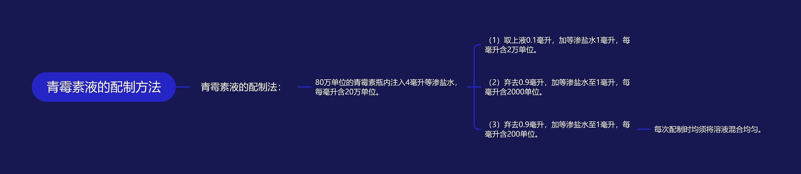 青霉素液的配制方法