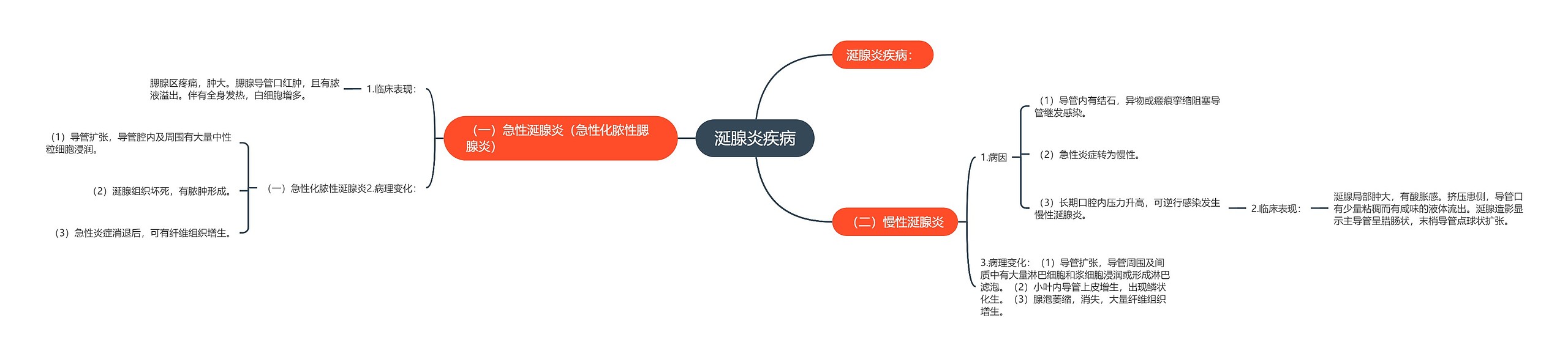 涎腺炎疾病 涎腺炎疾病