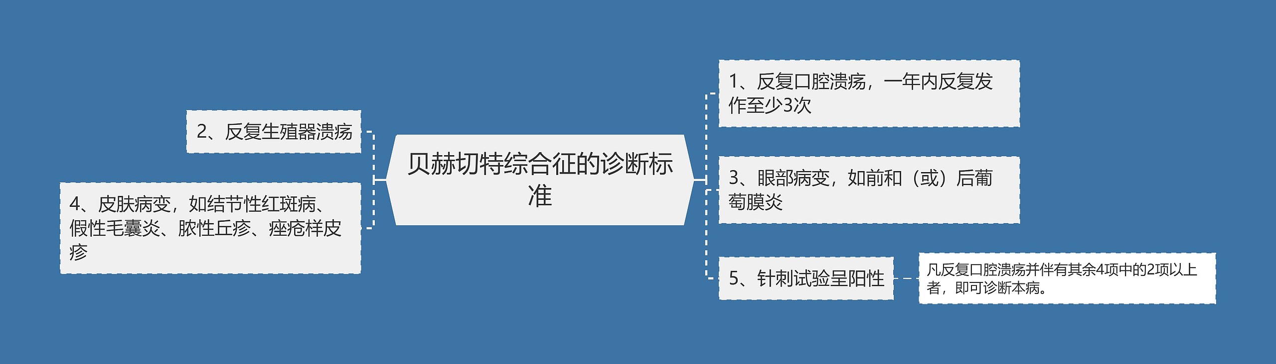 贝赫切特综合征的诊断标准