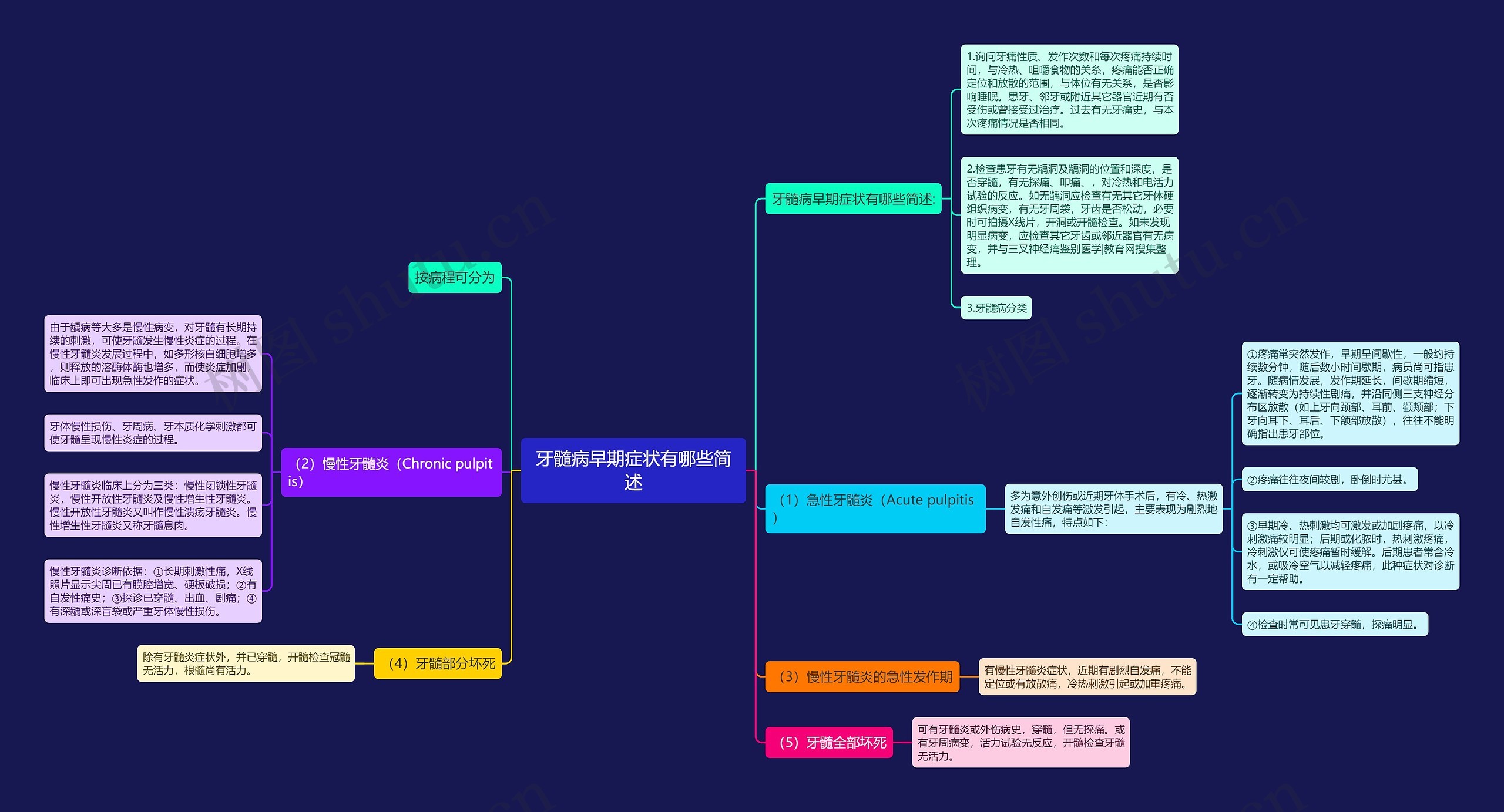 牙髓病早期症状有哪些简述 牙髓病早期症状有哪些简述
