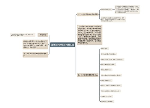 技术合同购销合同的区别