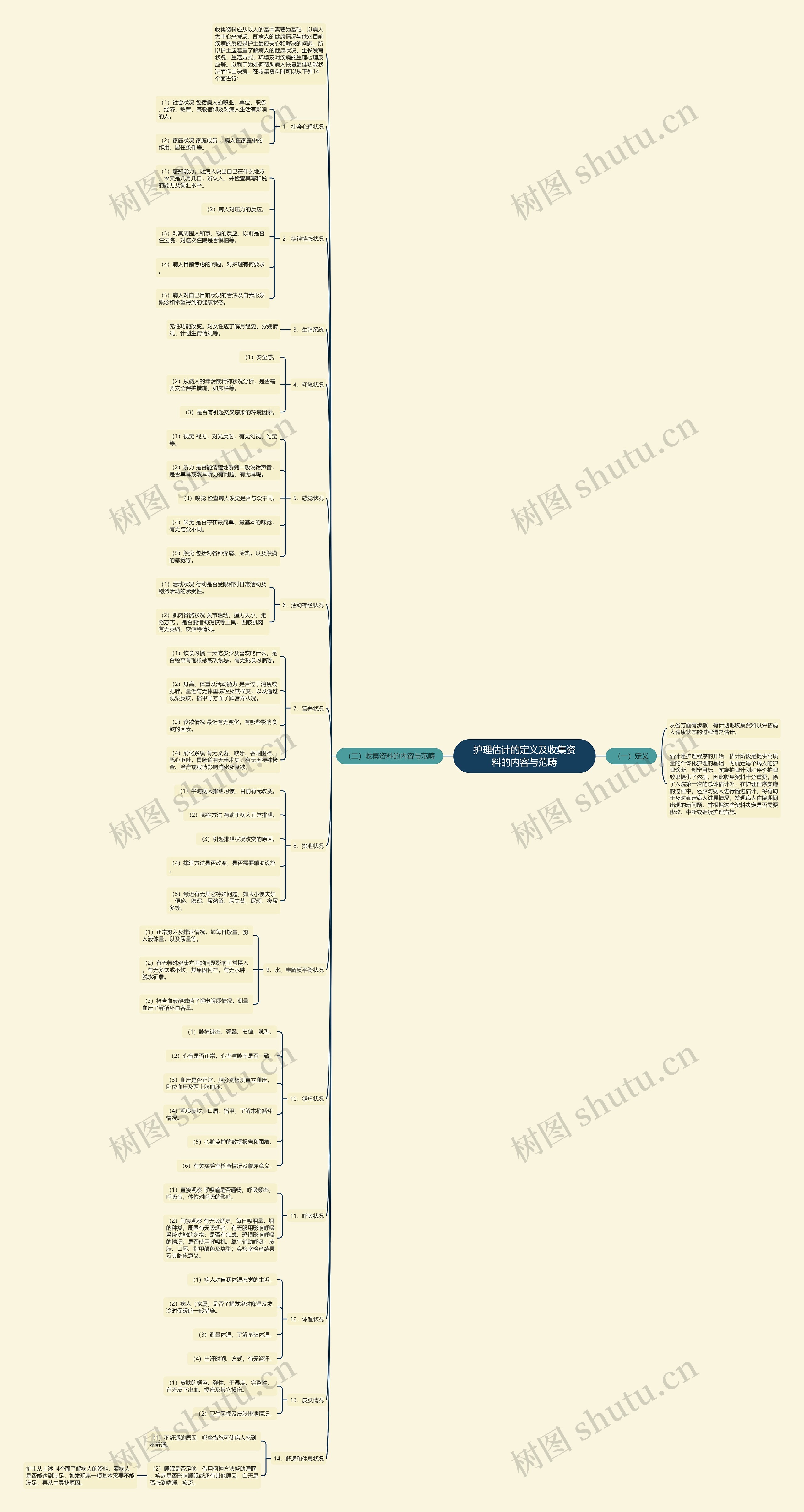 护理估计的定义及收集资料的内容与范畴 护理估计的定义及收集资料的内容与范畴