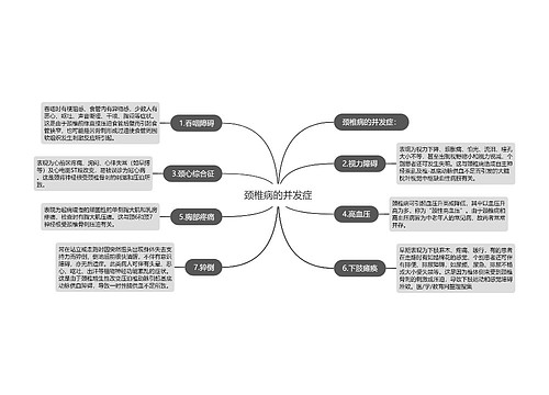 颈椎病的并发症