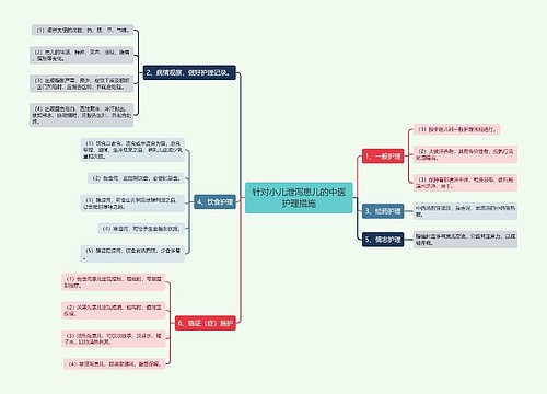 针对小儿泄泻患儿的中医护理措施