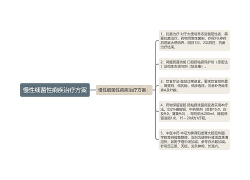 慢性细菌性痢疾治疗方案