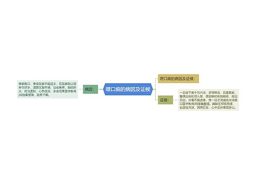 噤口痢的病因及证候