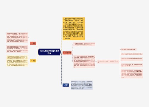 引发儿童龋病的四个主要因素