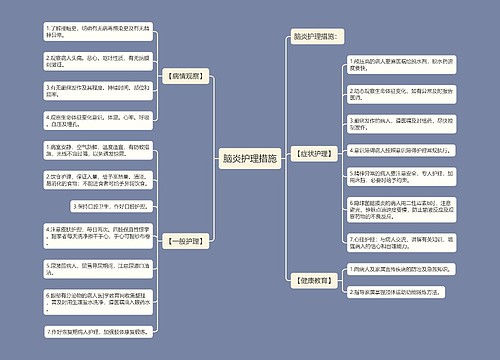 脑炎护理措施