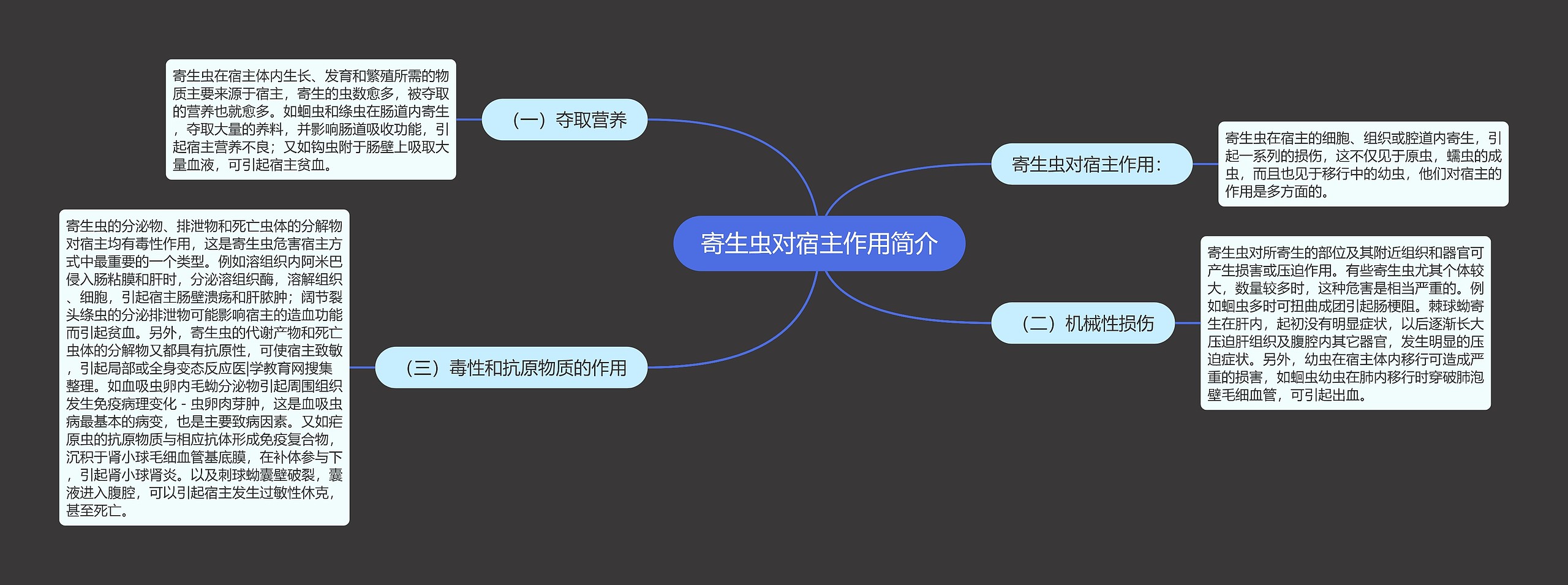 寄生虫对宿主作用简介