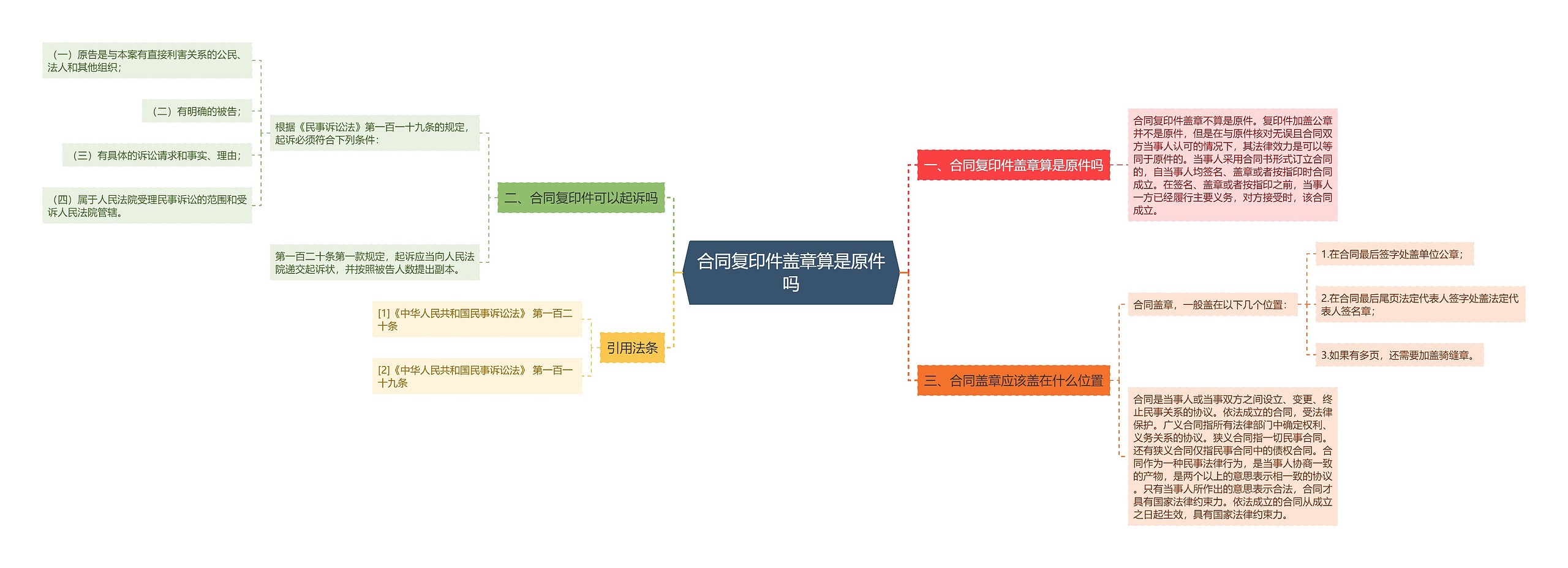 合同复印件盖章算是原件吗思维导图