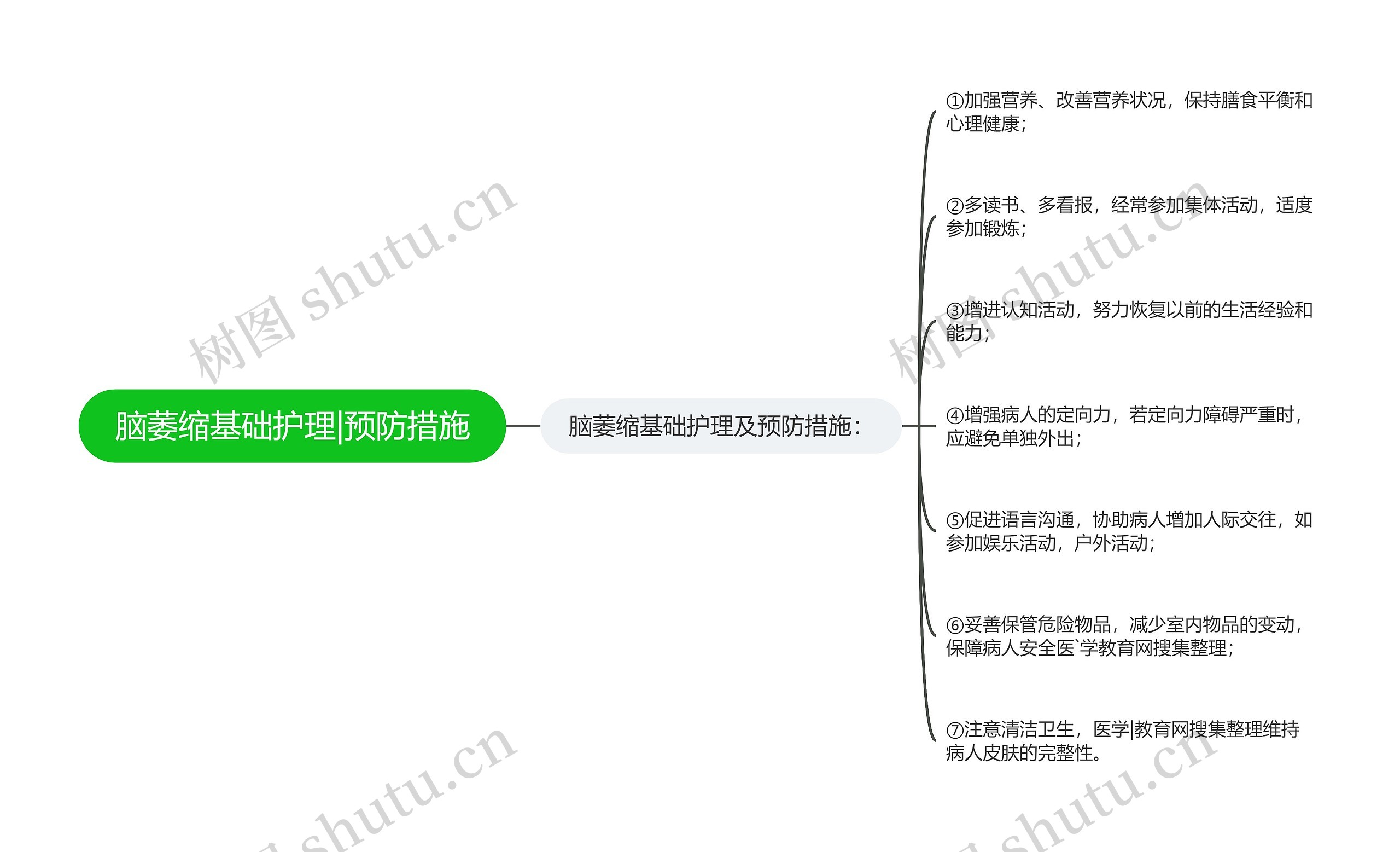 脑萎缩基础护理|预防措施