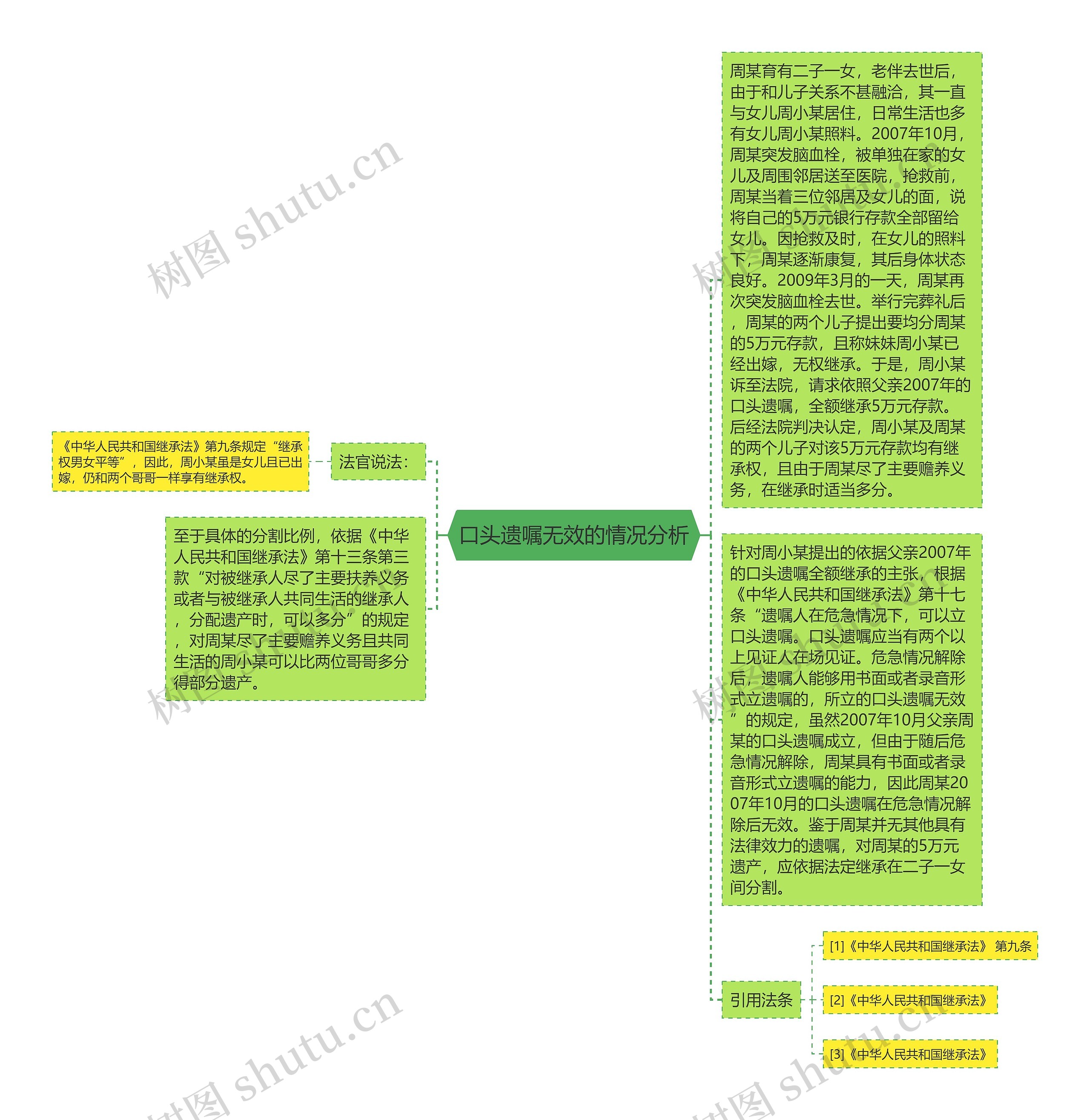 口头遗嘱无效的情况分析