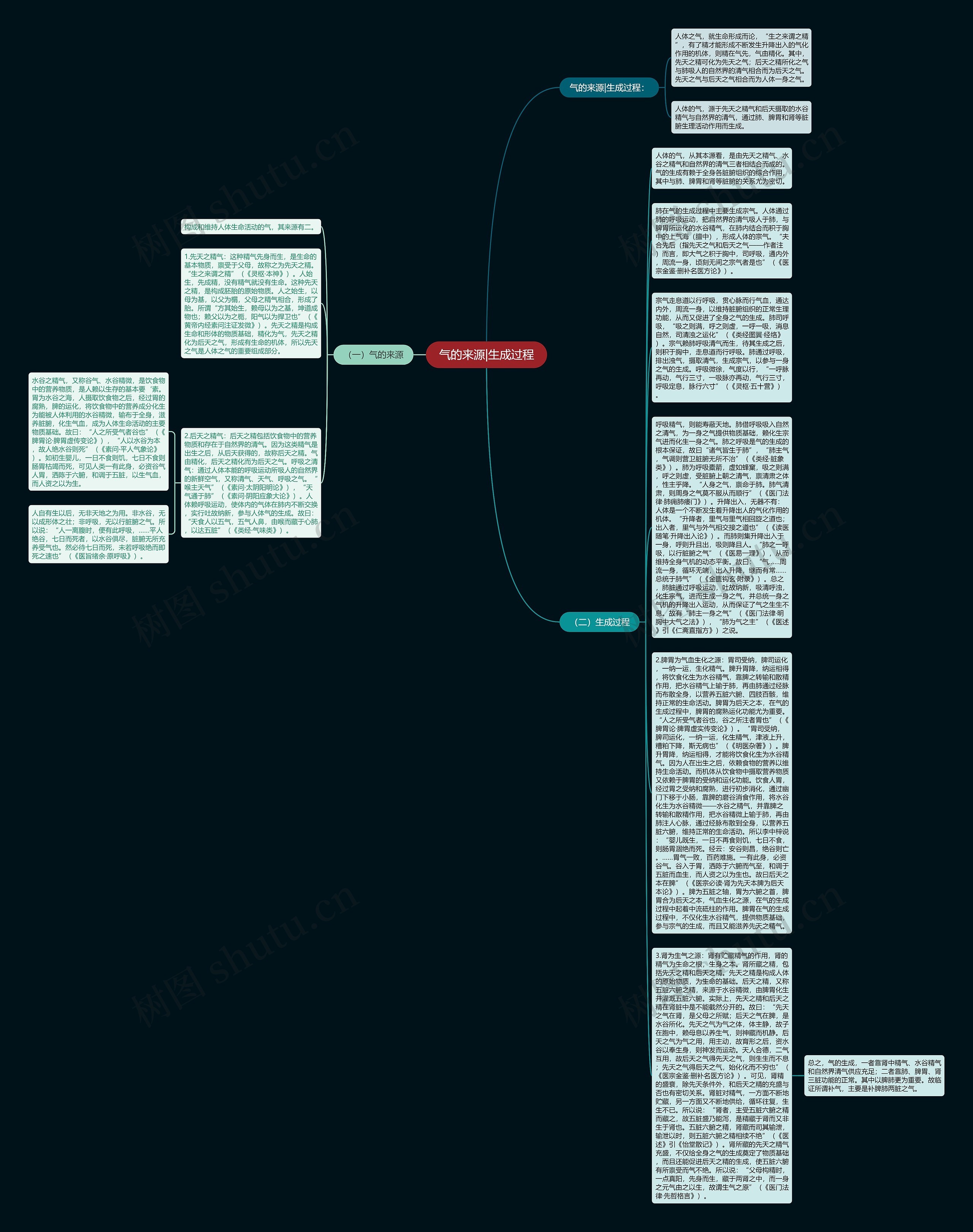 气的来源|生成过程思维导图