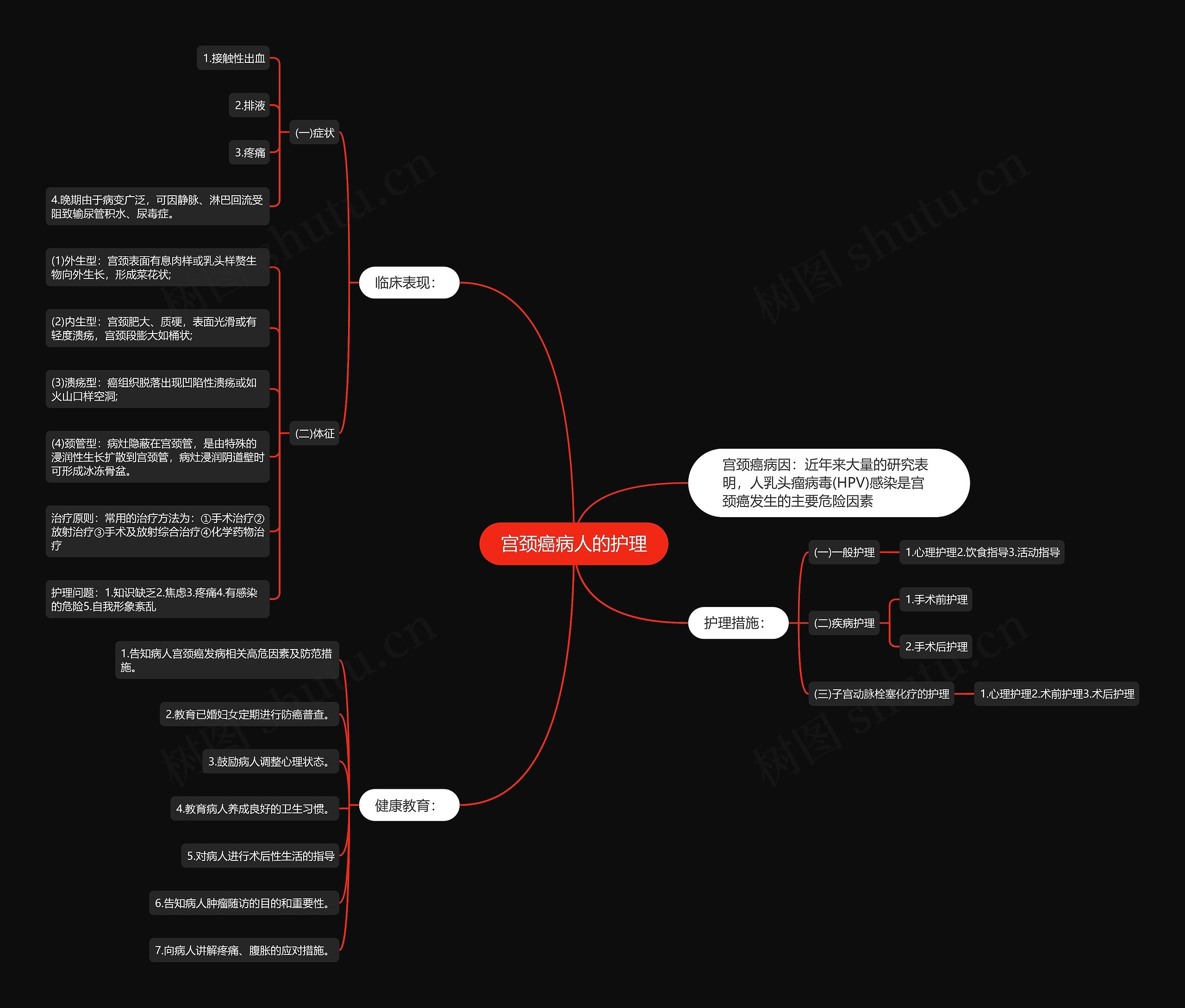 宫颈癌病人的护理 宫颈癌病人的护理
