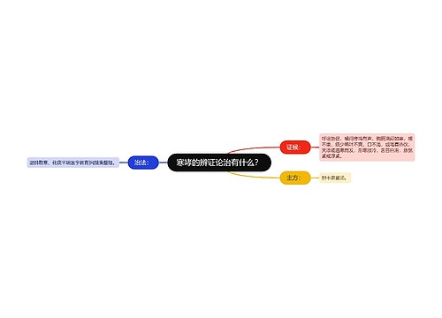 寒哮的辨证论治有什么？