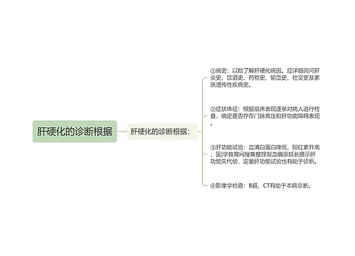 肝硬化的诊断根据