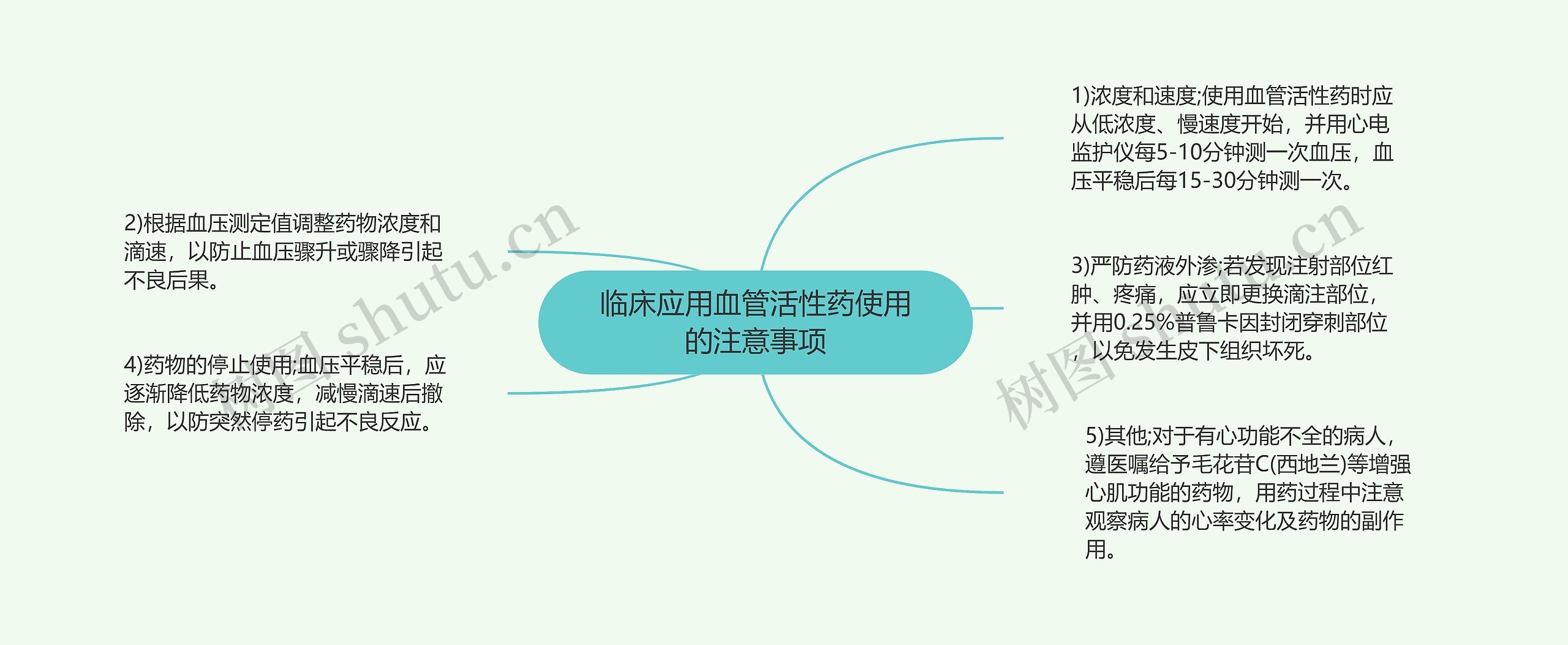 临床应用血管活性药使用的注意事项思维导图